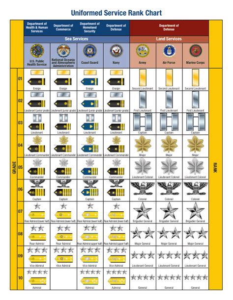 military rank chart pdf.